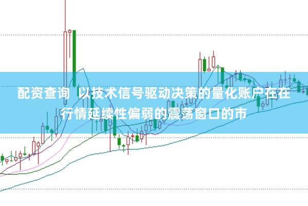 配资查询 以技术信号驱动决策的量化账户在在行情延续性偏弱的震荡窗口的市