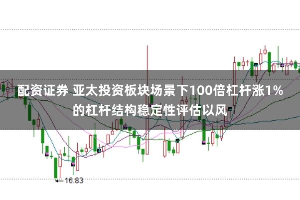 配资证券 亚太投资板块场景下100倍杠杆涨1%的杠杆结构稳定性评估以风