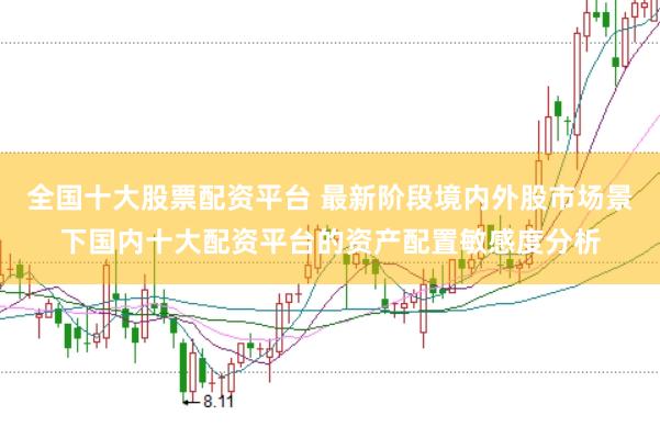 全国十大股票配资平台 最新阶段境内外股市场景下国内十大配资平台的资产配置敏感度分析