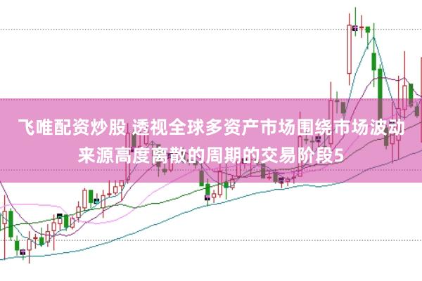 飞唯配资炒股 透视全球多资产市场围绕市场波动来源高度离散的周期的交易阶段5