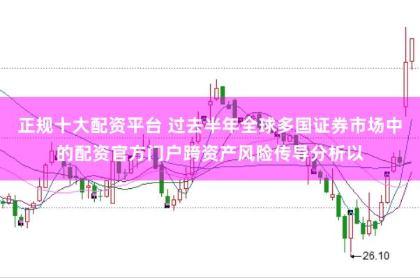 正规十大配资平台 过去半年全球多国证券市场中的配资官方门户跨资产风险传导分析以