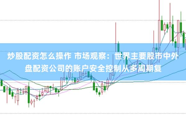 炒股配资怎么操作 市场观察：世界主要股市中外盘配资公司的账户安全控制从多周期复