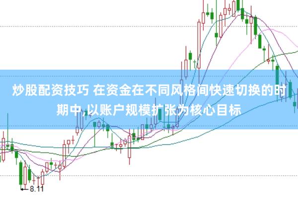 炒股配资技巧 在资金在不同风格间快速切换的时期中,以账户规模扩张为核心目标
