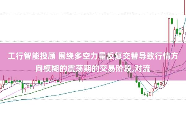 工行智能投顾 围绕多空力量反复交替导致行情方向模糊的震荡期的交易阶段,对流