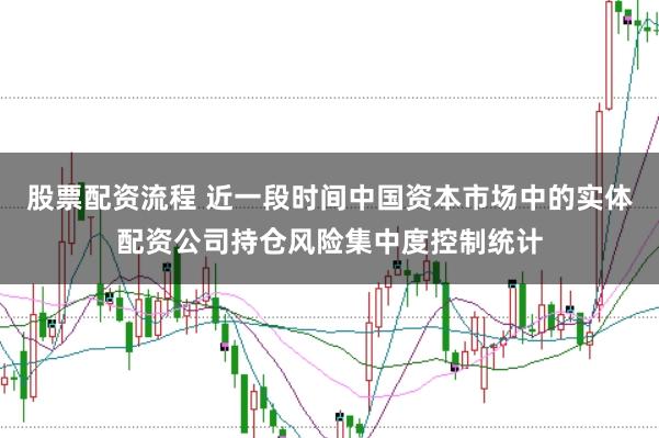 股票配资流程 近一段时间中国资本市场中的实体配资公司持仓风险集中度控制统计