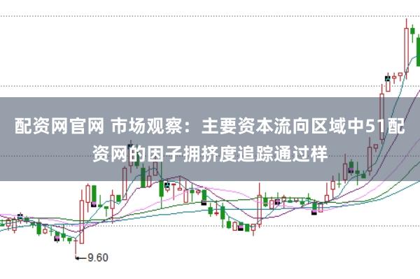 配资网官网 市场观察:主要资本流向区域中51配资网的因子拥挤度追踪通过样