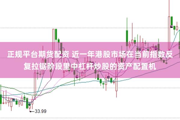 正规平台期货配资 近一年港股市场在当前指数反复拉锯阶段里中杠杆炒股的资产配置机