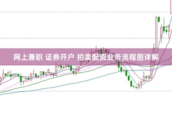 网上兼职 证券开户 拍卖配资业务流程图详解